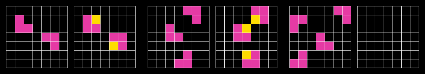 Six ARC-AGI grids in a row. The first three pairs each show an input grid of pink shapes and an output grid where one square of each shape has turned yellow. The last grid is a new input with no answer given.