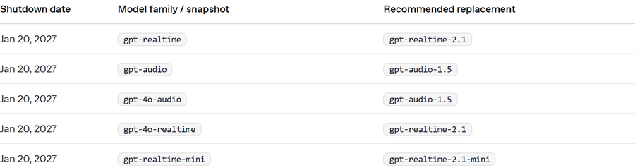 A table headed Shutdown date, Model family or snapshot, and Recommended replacement. Five rows all carry the date January 20, 2027, retiring gpt-realtime, gpt-audio, gpt-4o-audio, gpt-4o-realtime, and gpt-realtime-mini, each with a named successor: gpt-realtime-2.1, gpt-audio-1.5, gpt-audio-1.5, gpt-realtime-2.1, and gpt-realtime-2.1-mini.