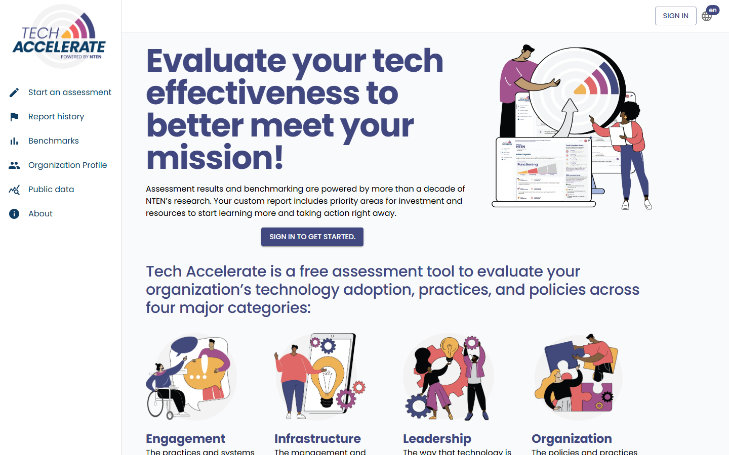 Screenshot of the NTEN Tech Accelerate landing page, showing its four assessment categories